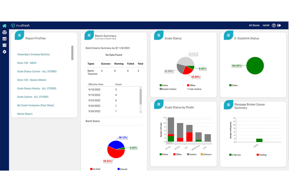 Scale management: less labor and time, fewer errors | Supermarket Perimeter